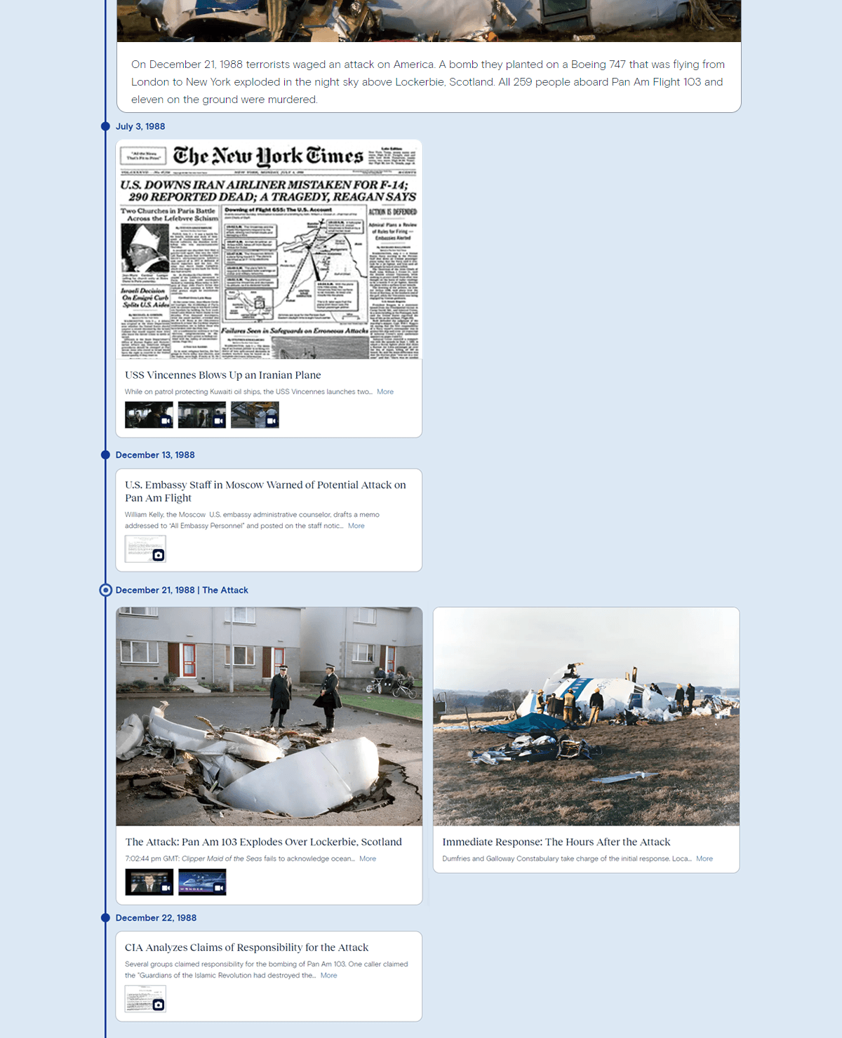 Timeline Graphic 